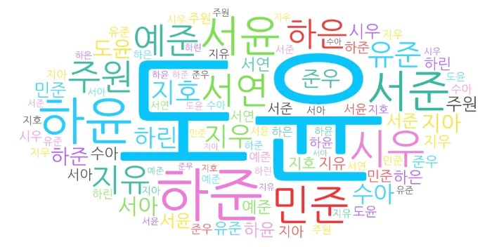 Tips for Choosing a Korean Username