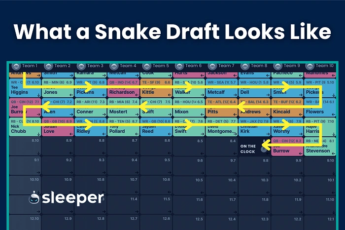 snake draft meaningdggh